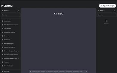 ChartAI