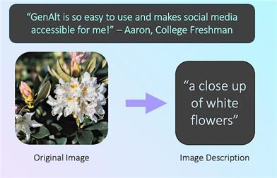 GenAlt - Generated AI Alternate Text