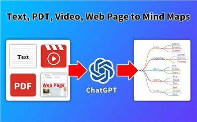 GPT Mind Maps Maker