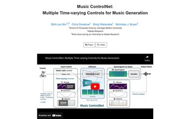 Music ControlNet