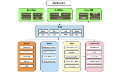 ChatDev IDE: Building your AI Agent