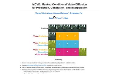 MCVD