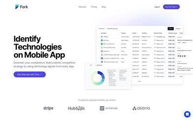 Fork.ai