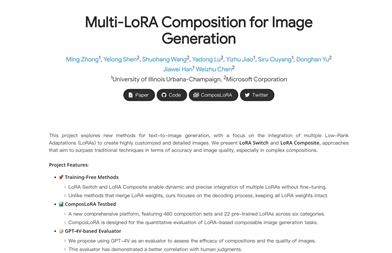 Multi-LoRA Composition