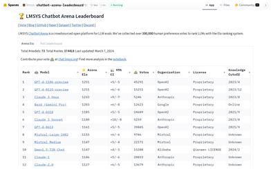 LMSYS Chatbot Arena Leaderboard