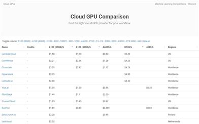 Cloud GPUs