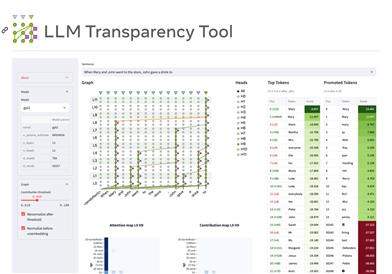 LLM Transparency Tool