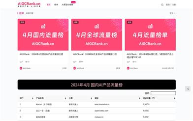 AIGCRank.cn