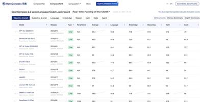 OpenCompass 2.0 大規模言語モデルランキング
