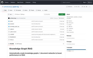 Knowledge Graph RAG