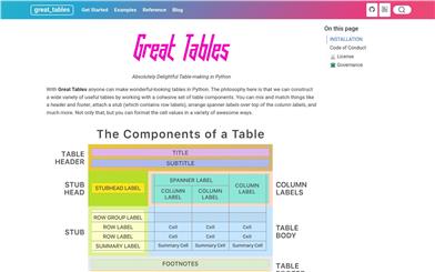 Great Tables