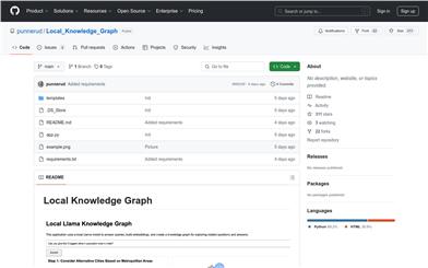 Local Knowledge Graph