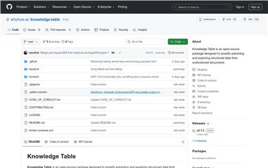 Knowledge Table