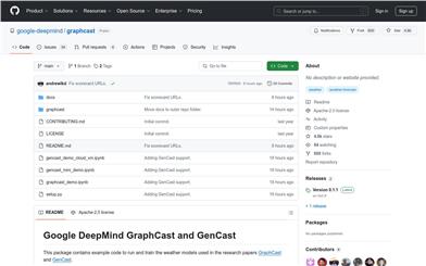 GraphCast