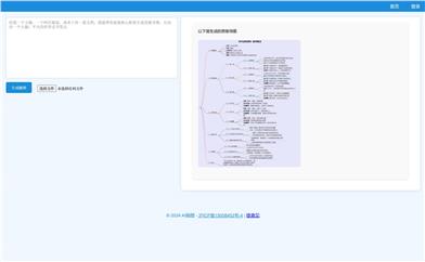 AI Mind Map