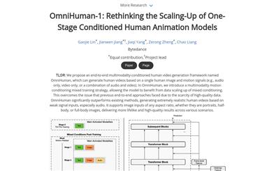 OmniHuman-1