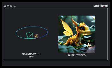 Stable Virtual Camera